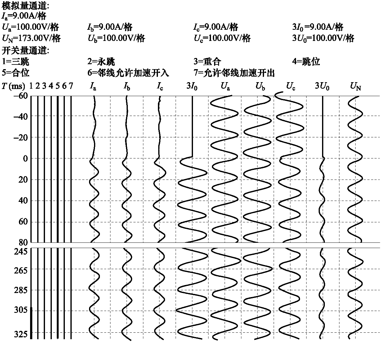 【例34】線路零序電流保護受互感影響誤動分析